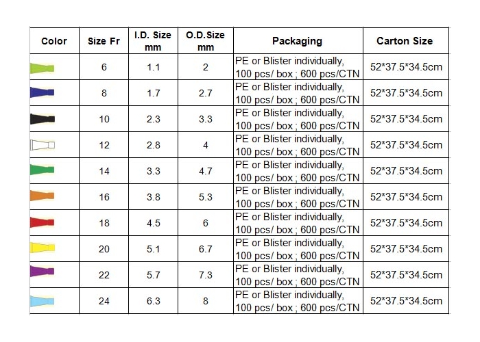 External Catheter Size Chart